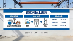 拜城本地工厂讲解：说一遍公路压浆料和铁路压浆料的区别